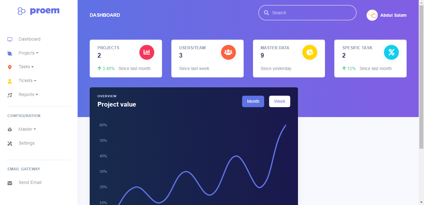 Adaptive Insight Platform